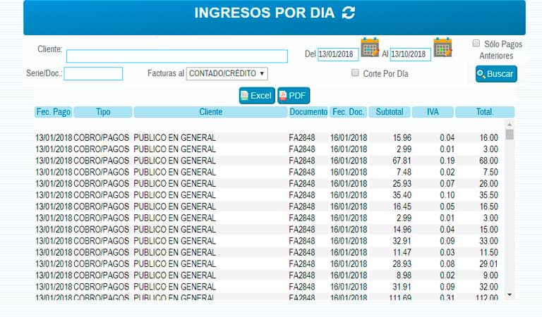 Ingresos x Día