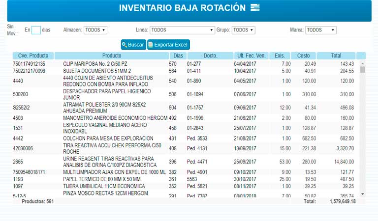 Baja_Rotación